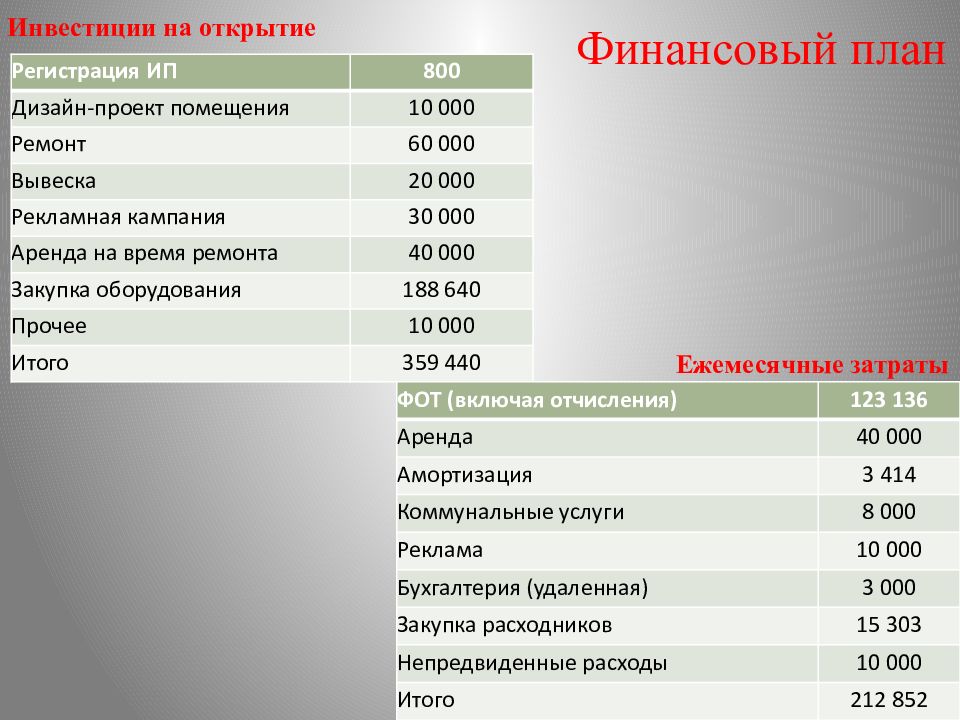 Открытие детейлинг бизнес план