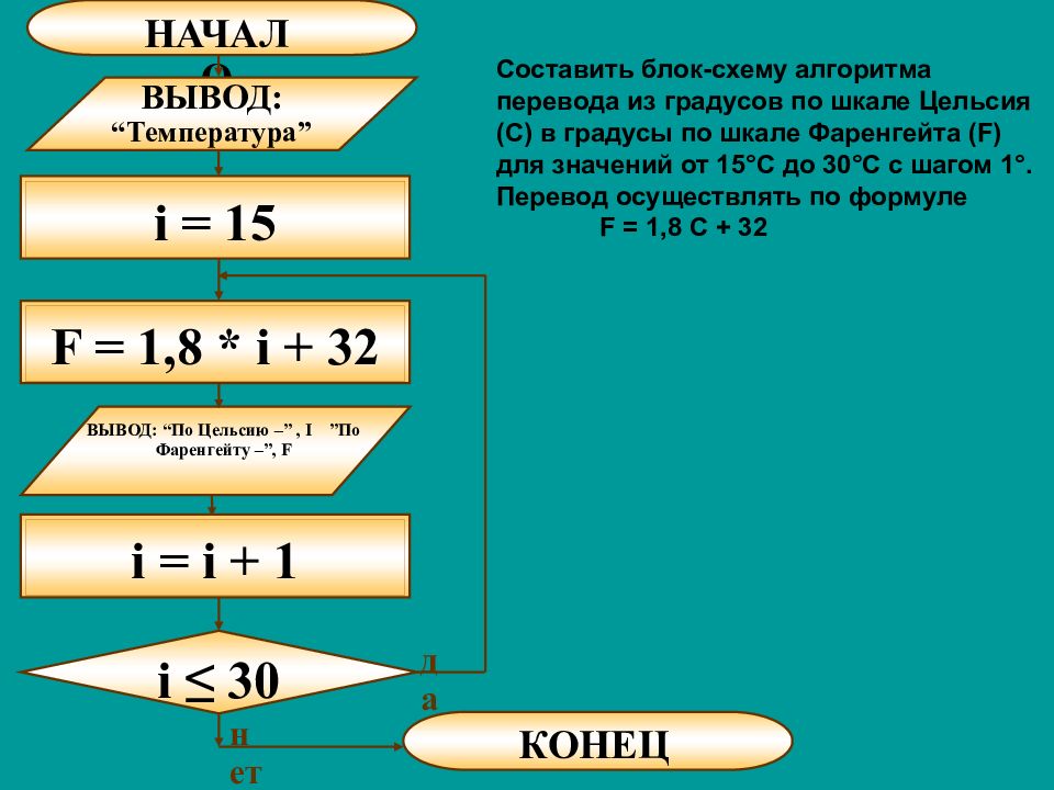 Алгоритм называется циклическим