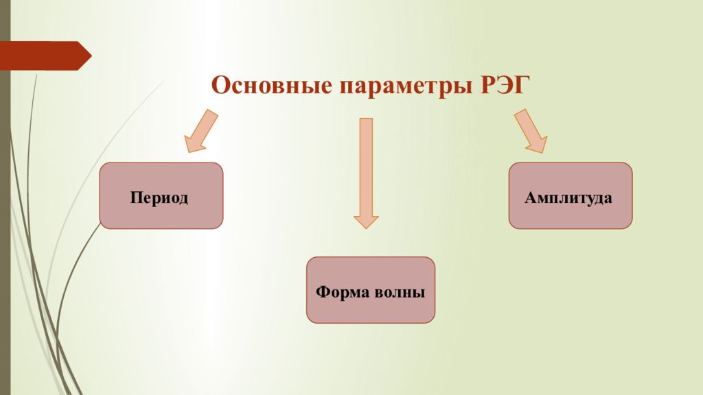 Форма периода