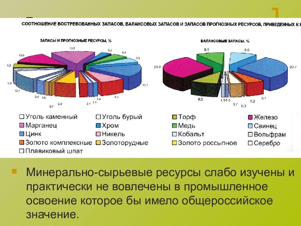 Ресурсы алтайского края. Минерально сырьевая база Алтайского края. Природные ресурсы Алтая. Минеральные ресурсы Алтайского края.