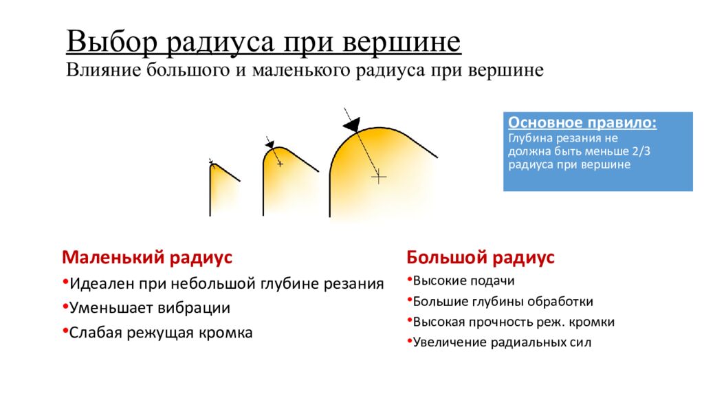 Выбор радиуса при вершине Влияние большого и маленького радиуса при вершине
