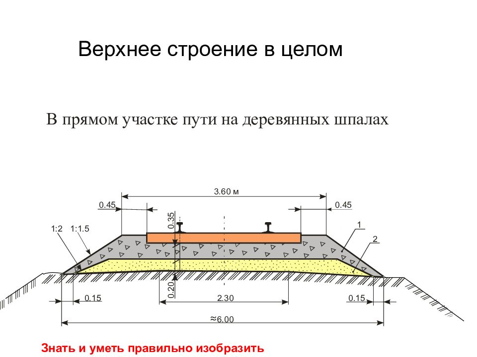 Земляное полотно это. Верхнее строение пути ЖД. Строение ж.д. пути. Строение ЖД пути Размеры. Верхнее строение пути схема.