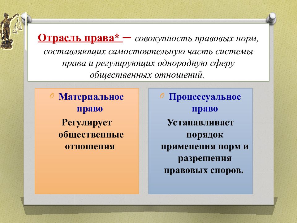 Сферу однородных общественных отношений регулирует. Административное право. Совокупность однородных правовых норм регулирующих. Совокупность однородных правовых норм. Совокупность однородных правовых норм регулирующих.