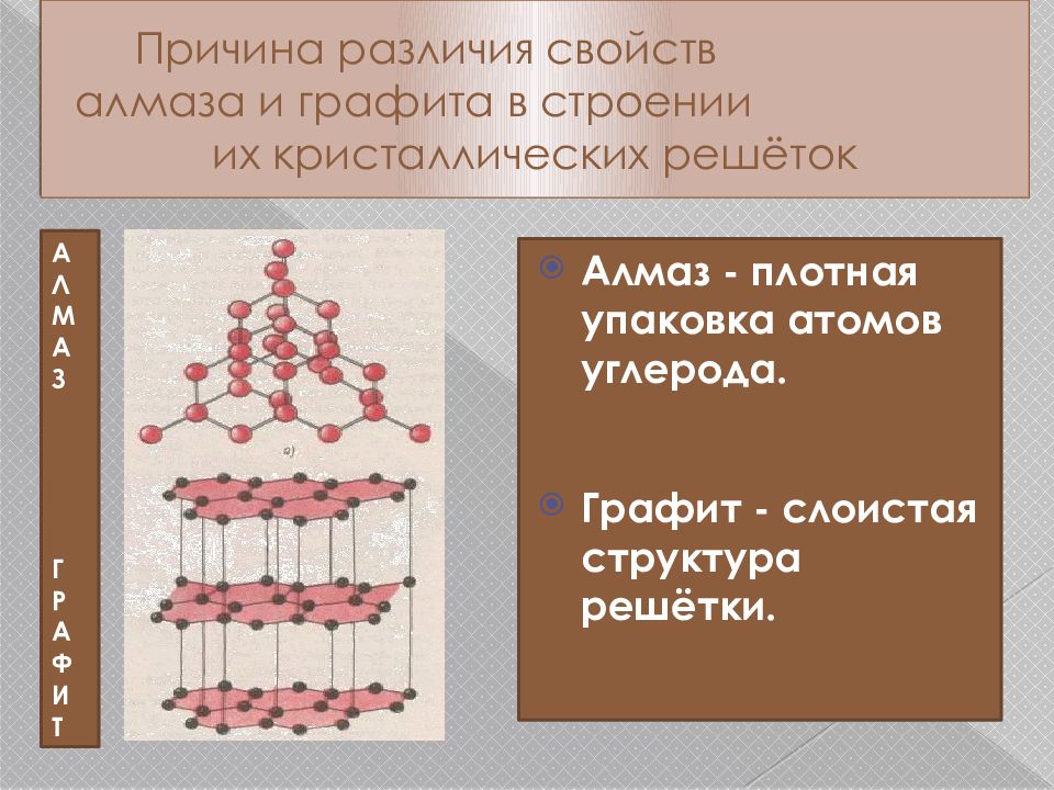 Свойства алмаза и графита