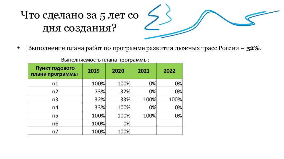 Программа отчета дней. Как посчитать период окупаемости проекта. Как рассчитать срок окупаемости проекта. Рассчитать срок окупаемости проекта. Срок окупаемости таблица.