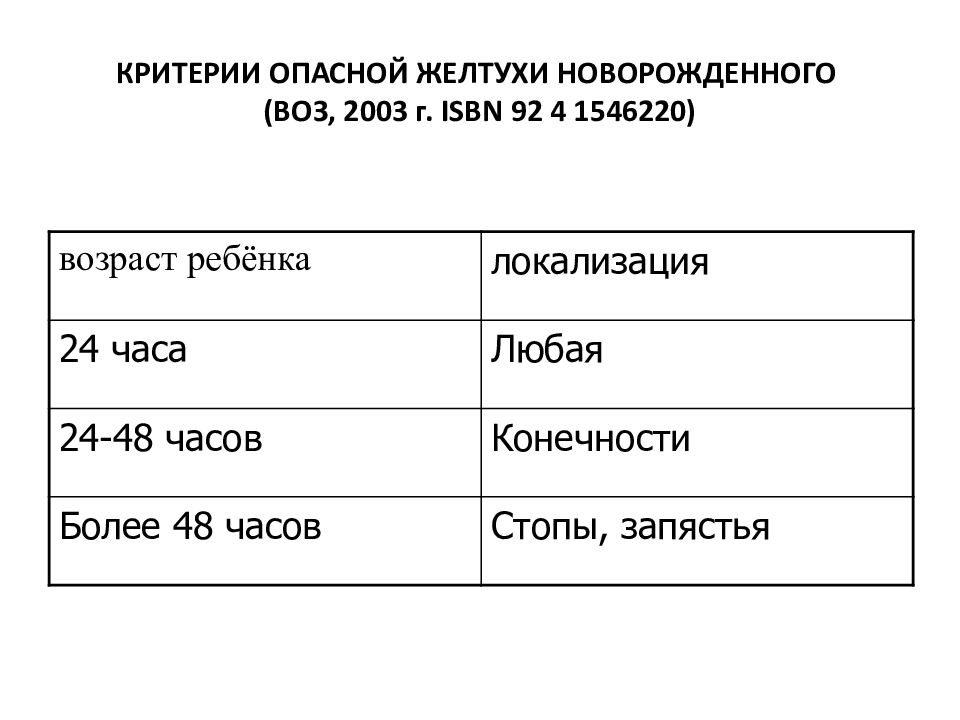 желтуха новорожденных показатели билирубина. зоны по крамеру.