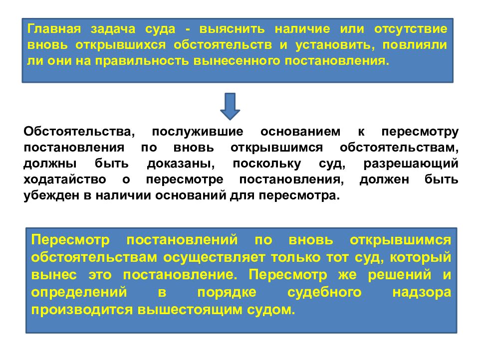 Пересмотр постановлений по вновь открывшимся обстоятельствам. Задачи суда. Главная задача суда. Цели и задачи суда. Главная задача судов.