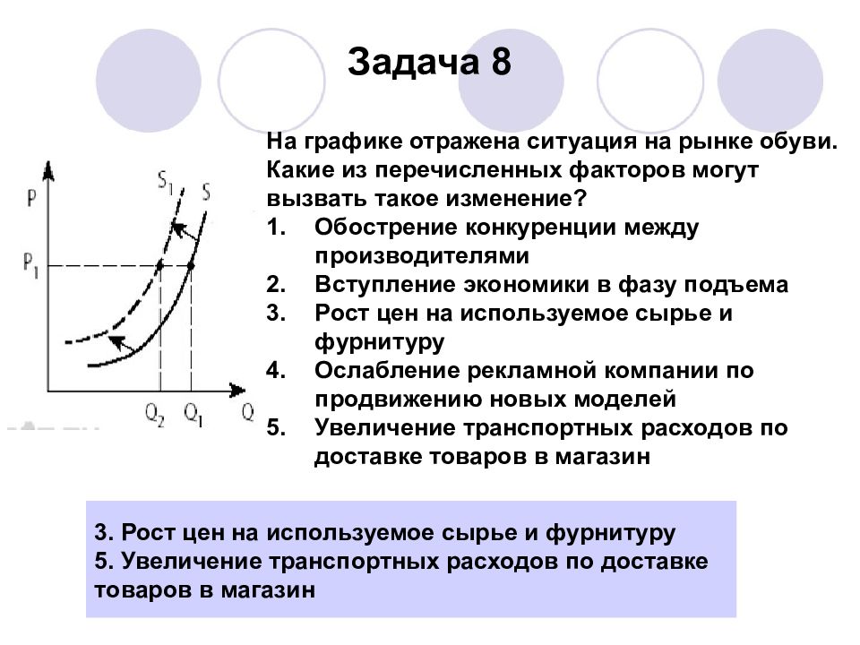 5 законы спроса