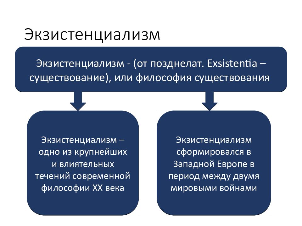 Атеистический экзистенциализм презентация