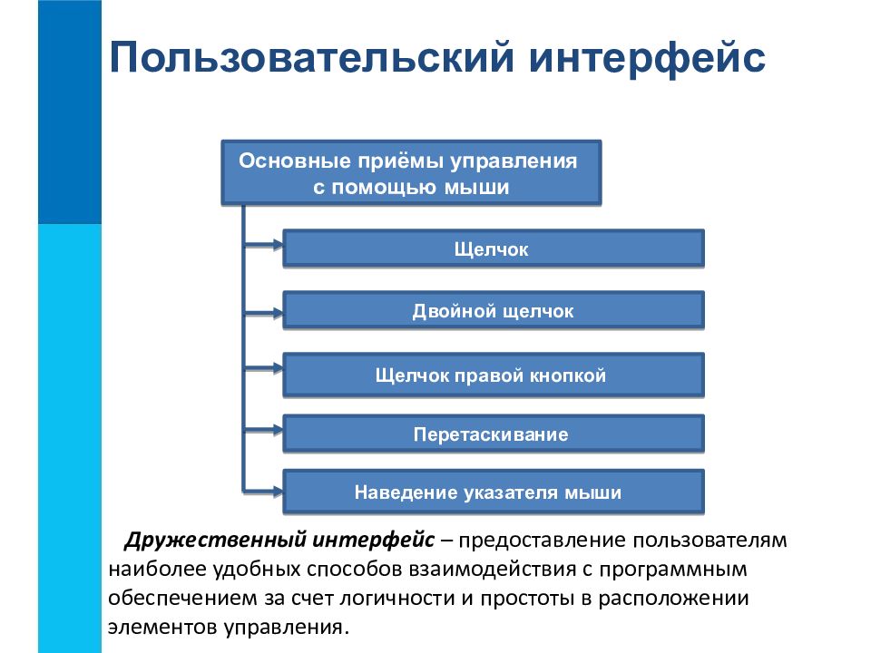 Информатика 7 класс презентация пользовательский интерфейс