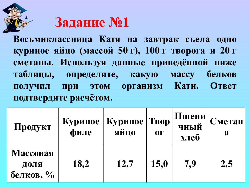 Восьмиклассница катя съела за завтраком