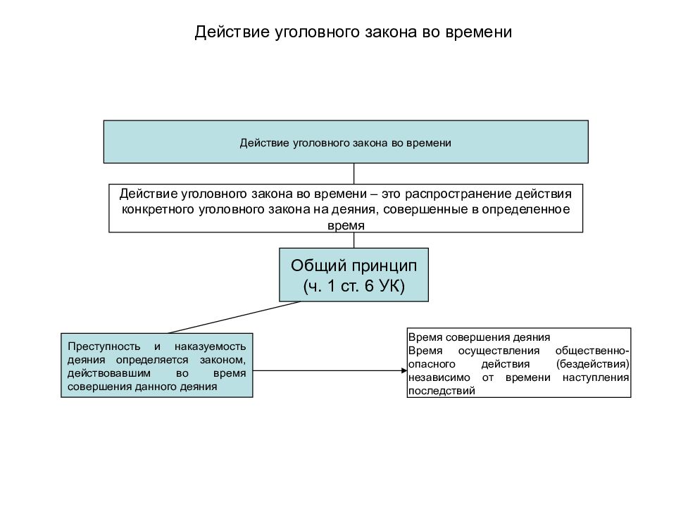 Действие уголовного закона в пространстве презентация