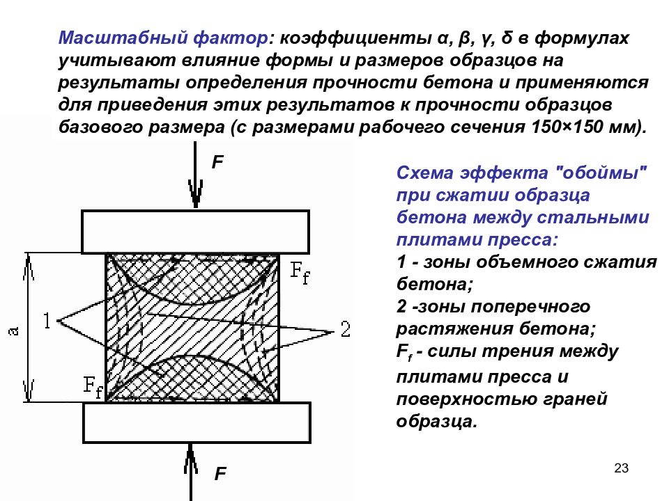 Прочность материала на сжатие. Схема испытания бетона на прочность на сжатие. Предел прочности при сжатии бетона формула. Схема стандартных методов определения прочности при сжатии. Прочность бетона на сжатие формула.