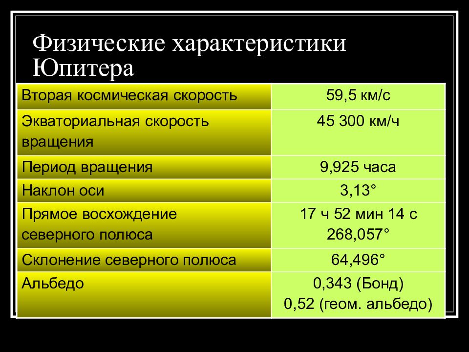 Особенности юпитера