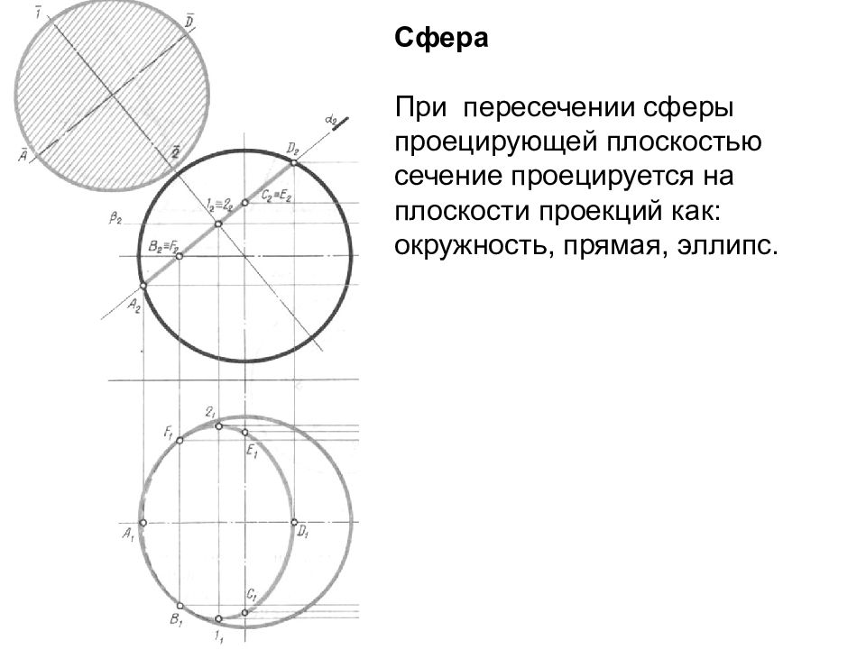 Пересечение прямой и окружности. Сечение сферы прямой. Пересечение сферы проецирующей плоскостью. Сечение поверхности проецирующей плоскостью окружность.