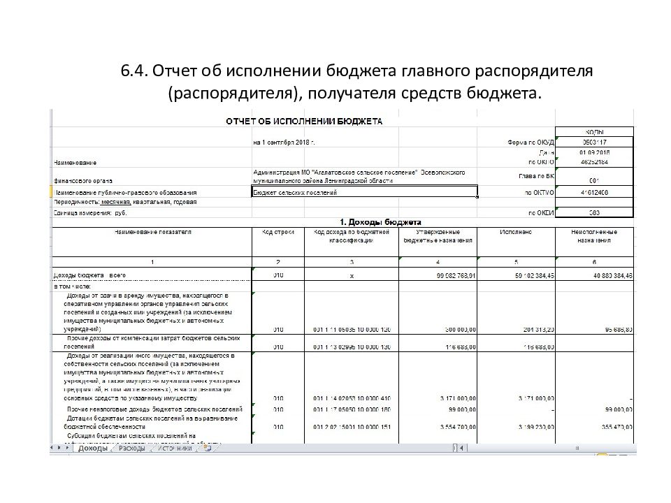 Отчетность казенного учреждения 2023