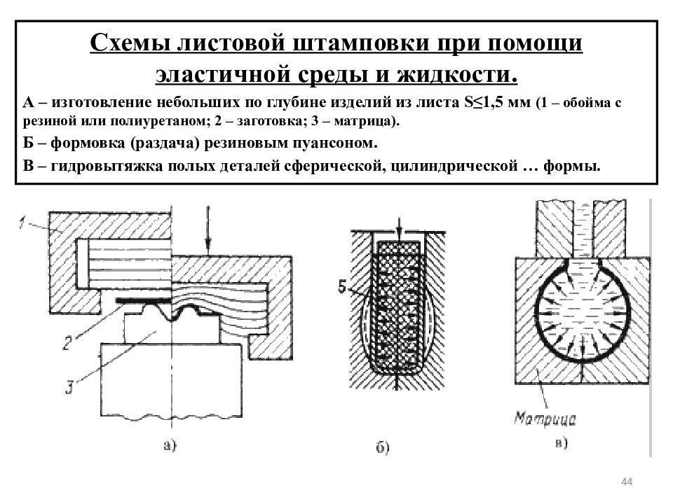 Процессы листовой штамповки