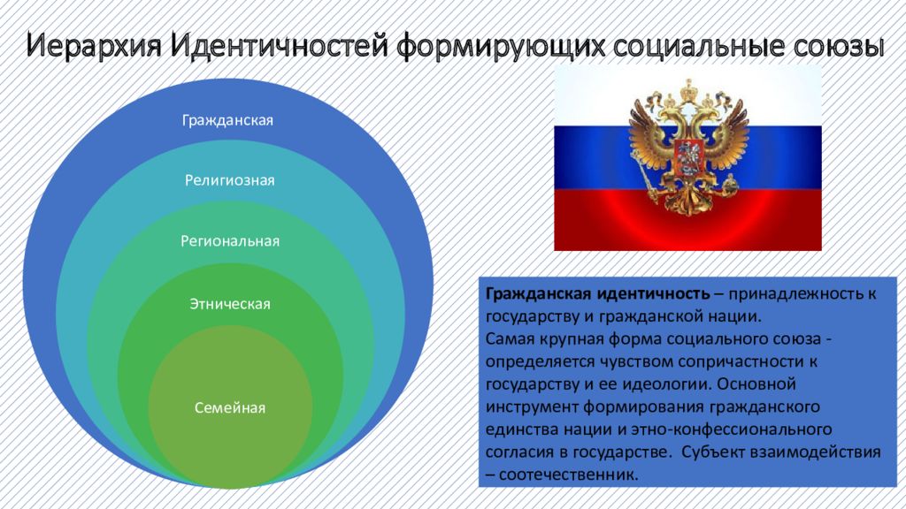 Гражданская идентичность 6 класс