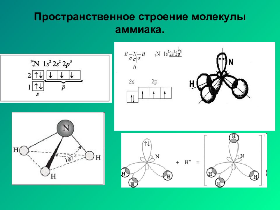 Схема образования молекулы аммиака