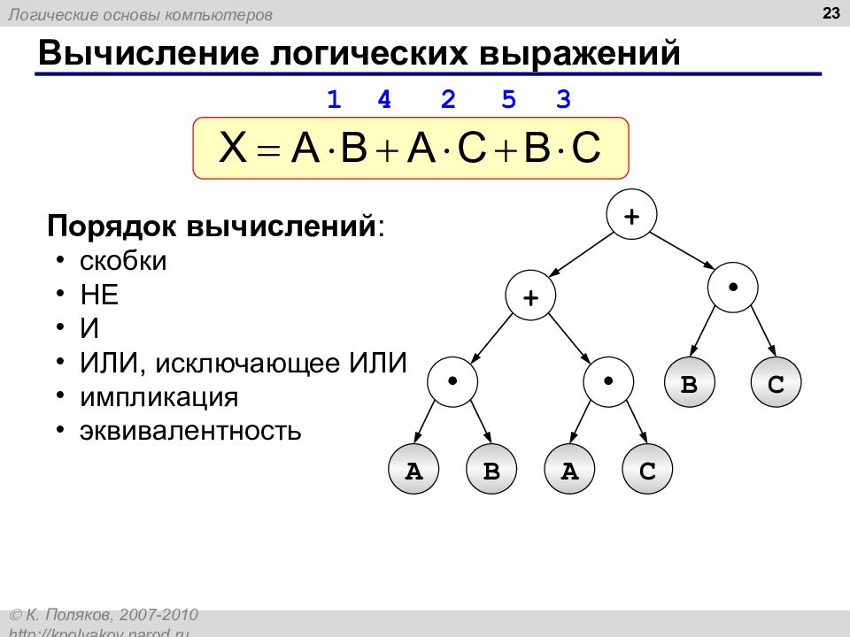 Информатика вычислите выражение. Деревья для логических выражений. Вычисление логических выражений. Логическое дерево. Порядок вычисления логических выражений.