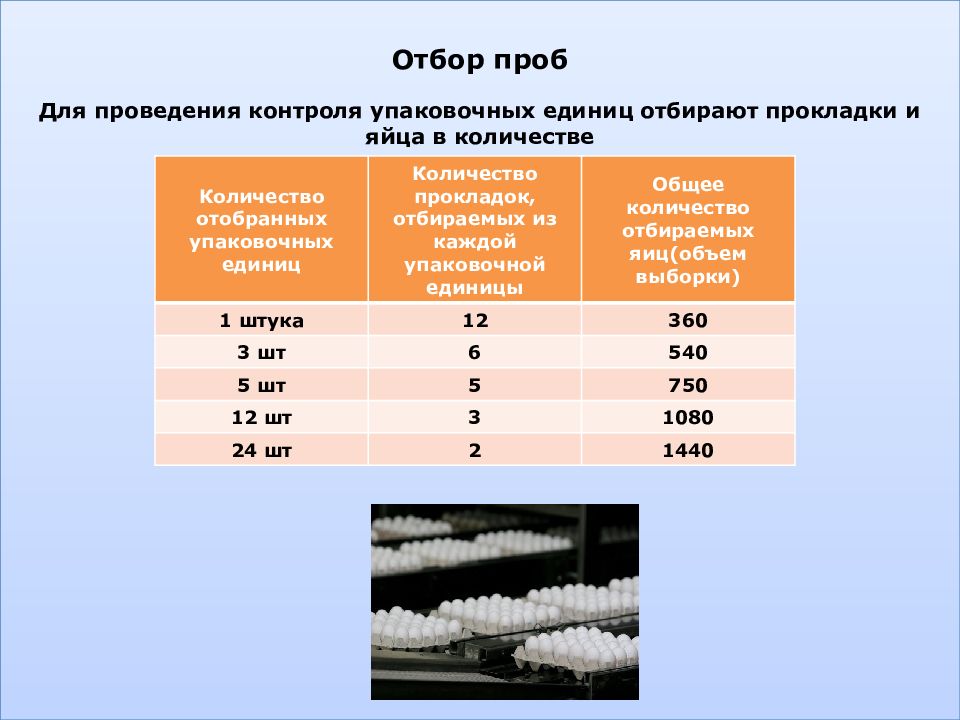 Количество образцов отобранных и направленных в испытательную лабораторию будет зависеть