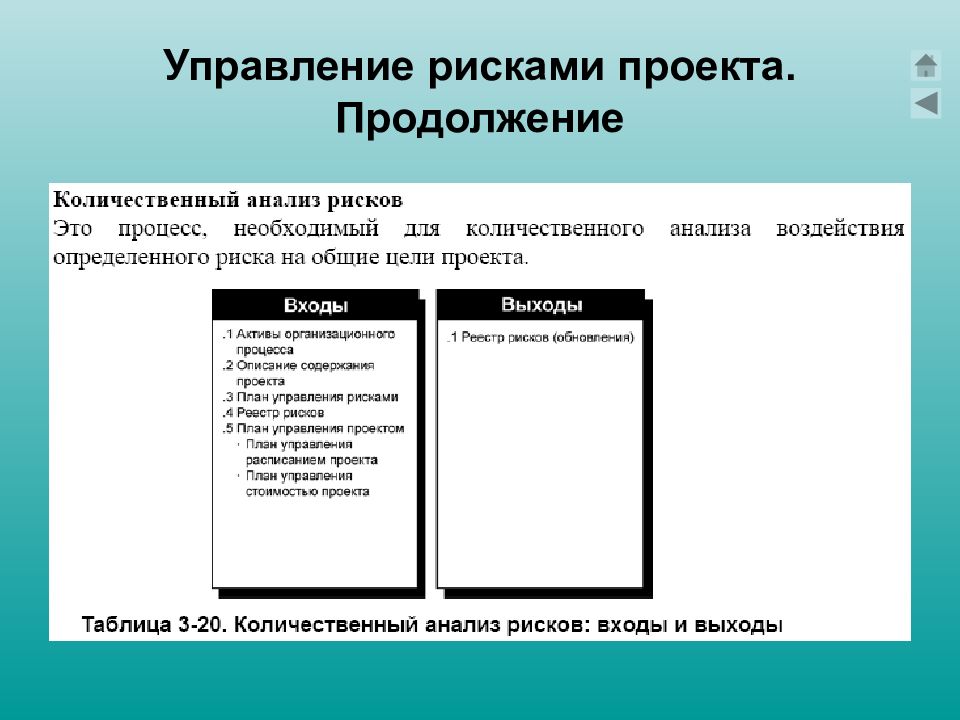 Меры управления. План управления рисками проекта. План управления рисками проекта пример. Цель управления рисками проекта. Что входит в план управления рисками.