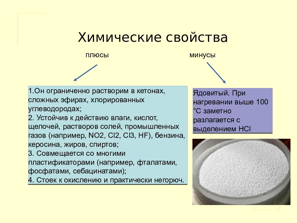 Презентация на тему поливинилхлорид