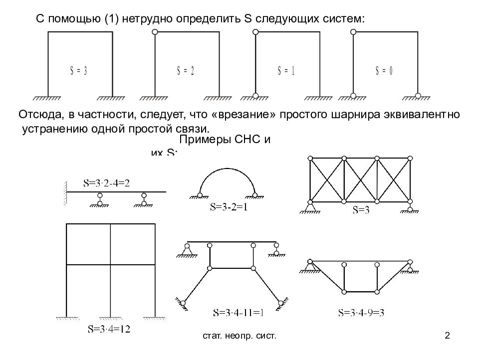 Что показывает монтажная схема составной статически определимой стержневой конструкции