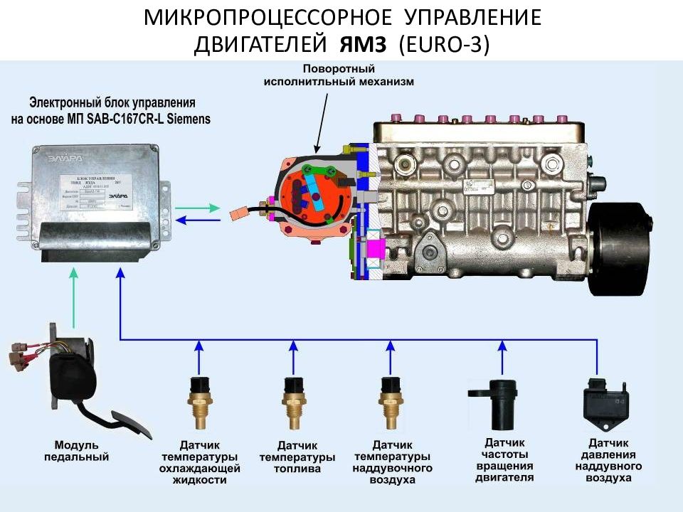 Микропроцессорная система зажигания схема