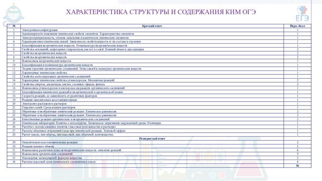 ГОСУДАРСТВЕННОЕ АВТОНОМНОЕ ОБРАЗОВАТЕЛЬНОЕ УЧРЕЖДЕНИЕ ТЮМЕНСКОЙ
