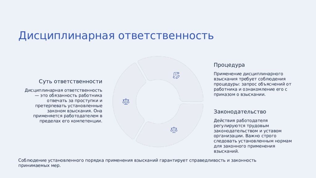 Дисциплина труда: Основы Трудовая дисциплина определяет обязательное подчинение