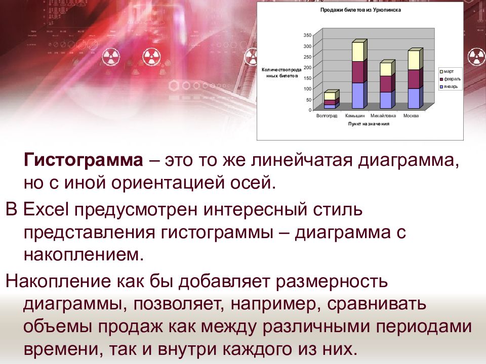 Построение диаграмм и графиков в электронных таблицах 8 класс презентация