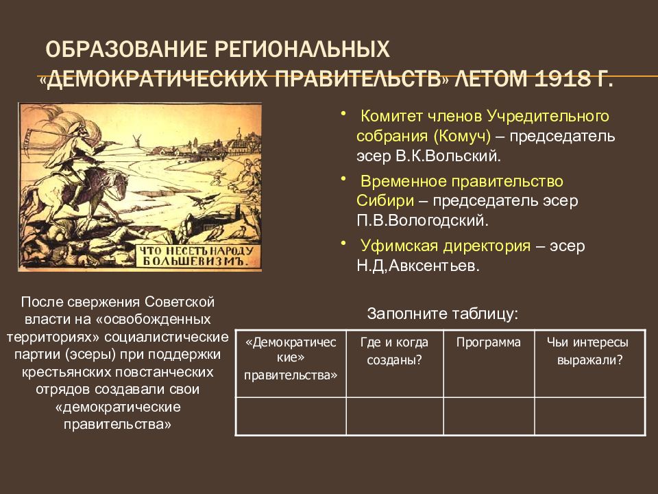 Конспект начало гражданских войн история 5 класс. Противники Большевиков в гражданской войне. Образование региональных «демократических правительств» летом 1918 г.. Антибольшевистские правительства в годы гражданской войны карта.