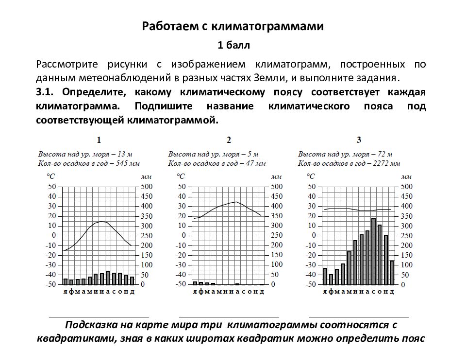 Впр по географии 7 класс. ВПР 7 класс климатограмм. Климатограммы 6 класс практическая. Климатограммы климатических поясов России. Климатограмма 1786.