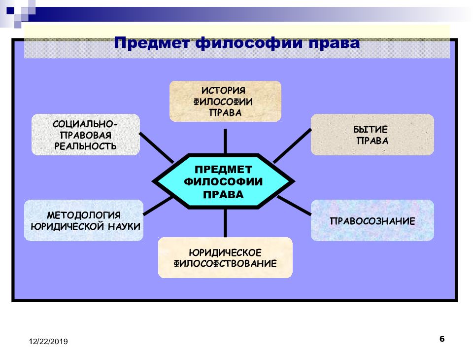 Презентация философия права