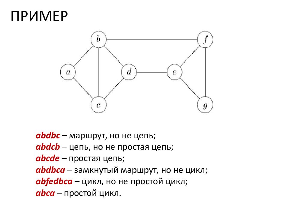 Какие вершины инцидентны дуге f в графе на рисунке