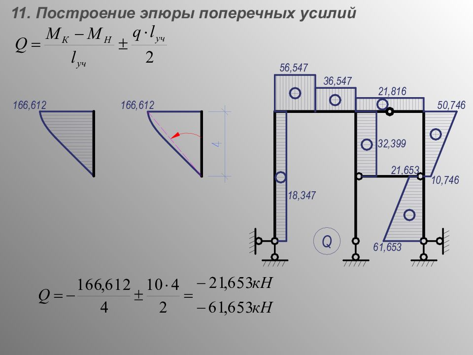 Калькулятор эпюр. Эпюра моментов сил для рамы. Эпюра статически неопределимой рамы. Статически неопределимая рама построение эпюр. Эпюры статически неопределимой рамы.