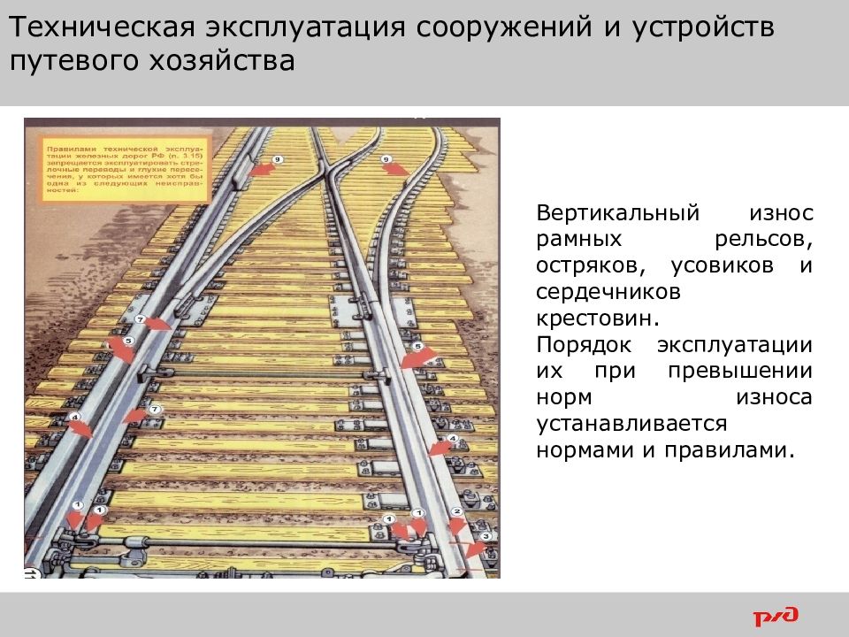 Вертикальный износ рамного рельса. Вертикальный износ остряка р 65. Вертикальный износ рельсов. Износ Остряков рамных рельсов. Вертикальный износ рамных рельсов.