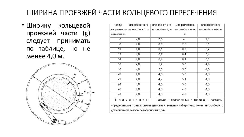 Кольцевой диаметр. Пропускная способность кольцевого пересечения. Ширина кольцевой части. Расчетная схема круговое пересечение. Расчет пропускной способности кольцевого пересечения.