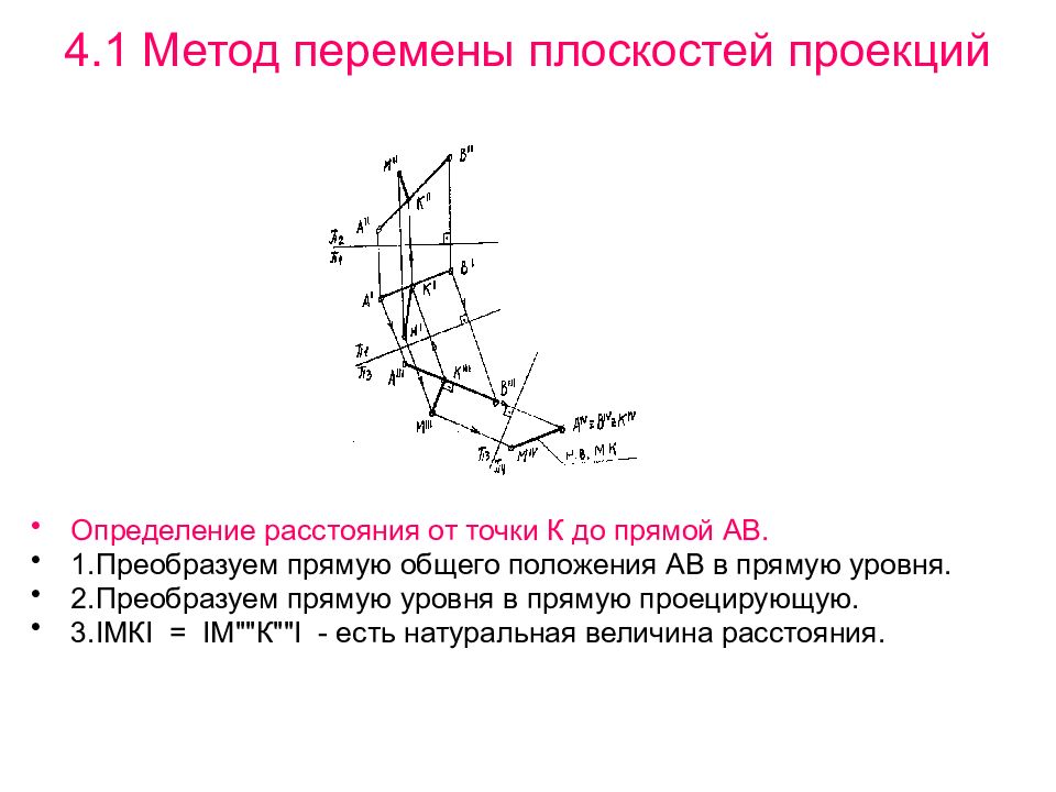 Измерение расстояния от точки до прямой. Метод перемены плоскостей проекций заключается. Преобразование чертежа методом перемены плоскостей проекций. Сущность способа перемены плоскостей. Определение расстояния от точки до прямой общего положения.