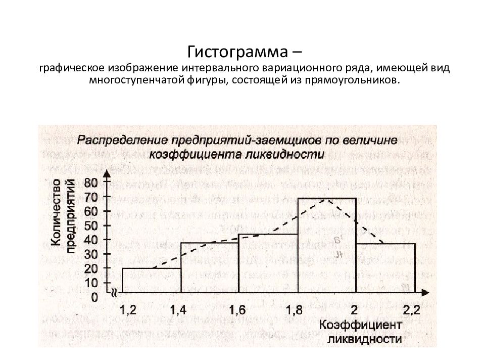 Для графического изображения интервальных рядов распределения применяется