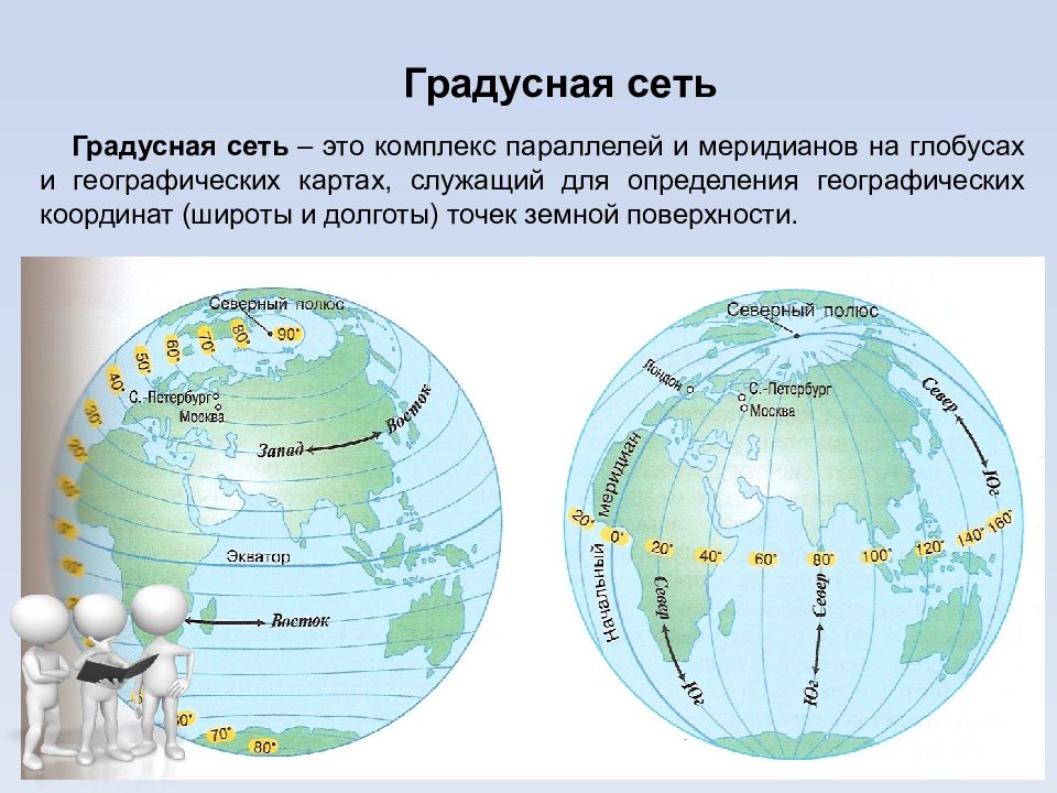 Какой день показан на картинке география 5 класс