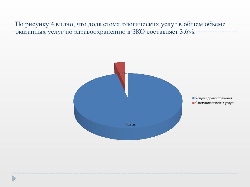 Объем оказания. Доля в общем объеме оказанных услуг это. Доли брендов на стоматологических услуг. Рынок стоматологических услуг презентация. Глубина ассортимента стоматологических услуг.