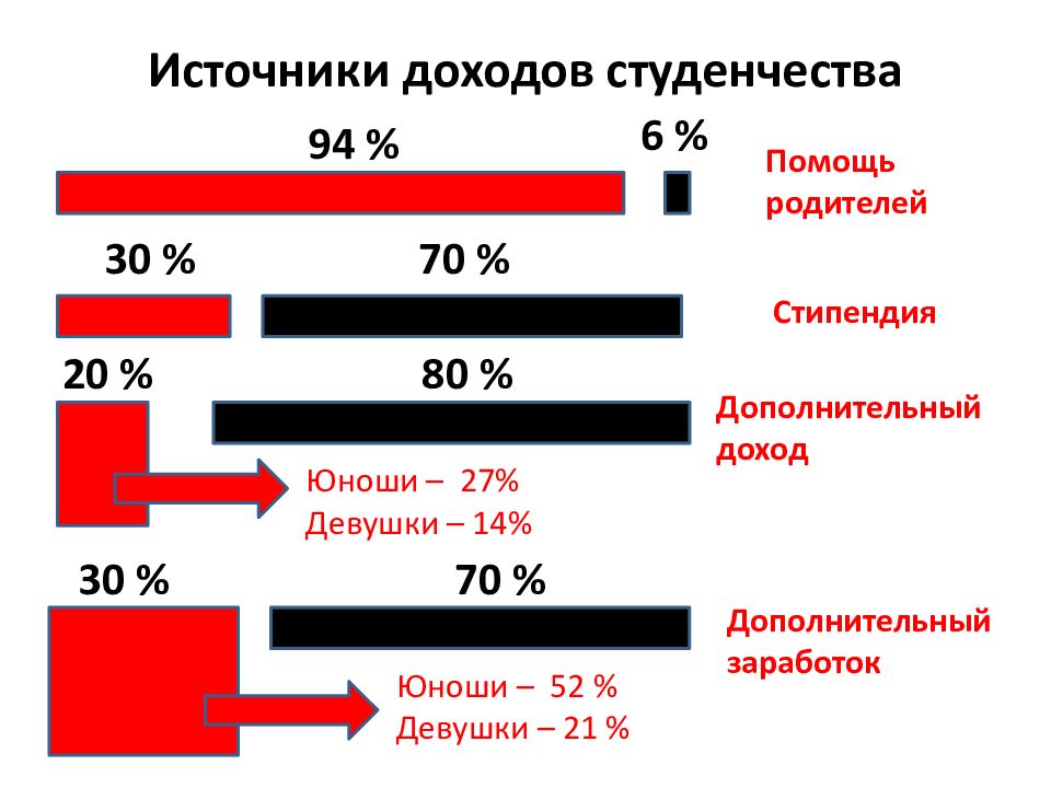 Студенчество как социальная группа презентация