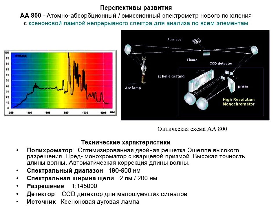 Атом анализ. Эмиссионный и абсорбционный спектральный анализ. Лампы для атомно-абсорбционного анализа. Атомно-абсорбционный метод презентация. Абсорбционный лист.