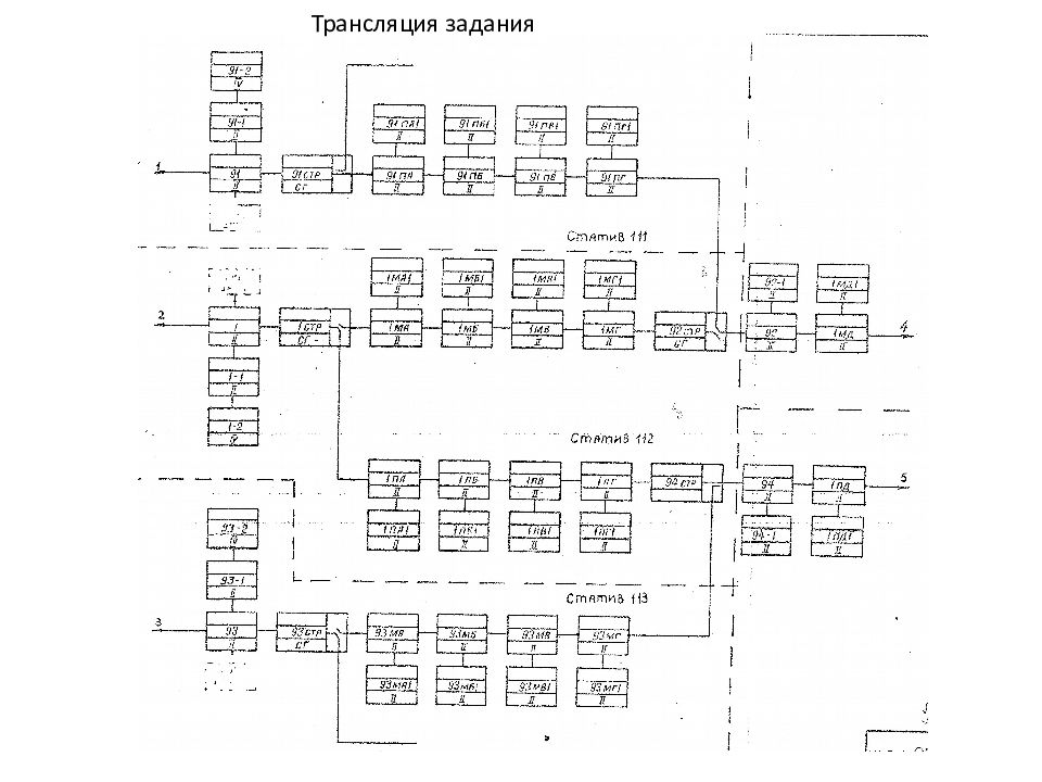 Электрички сортировочная мга