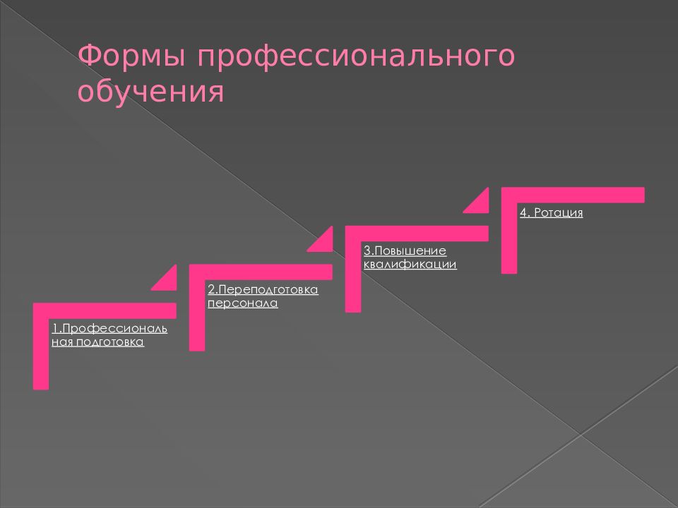 Форма профессиональной