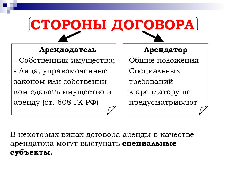 Две стороны договора. Стороны договора. Стороны договора аренды. Договор аренды стороны договора. Договор финансовой аренды стороны договора.