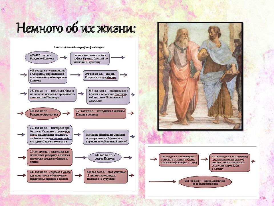 Теории платона и аристотеля. Платон и Аристотель сравнение. Сравнительный анализ Платона и Аристотеля. Сравнительная таблица политических взглядов Платона и Аристотеля. Таблица сравнительный анализ взглядов Платона и Аристотеля.