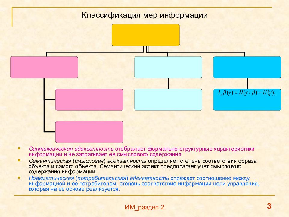 Классификация мер